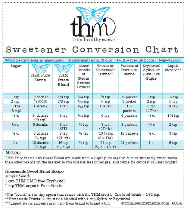 Thm Sweetener Conversion Chart Swerve